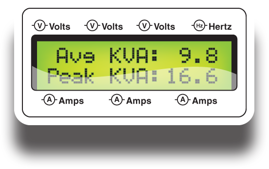 Peak / Average KVA