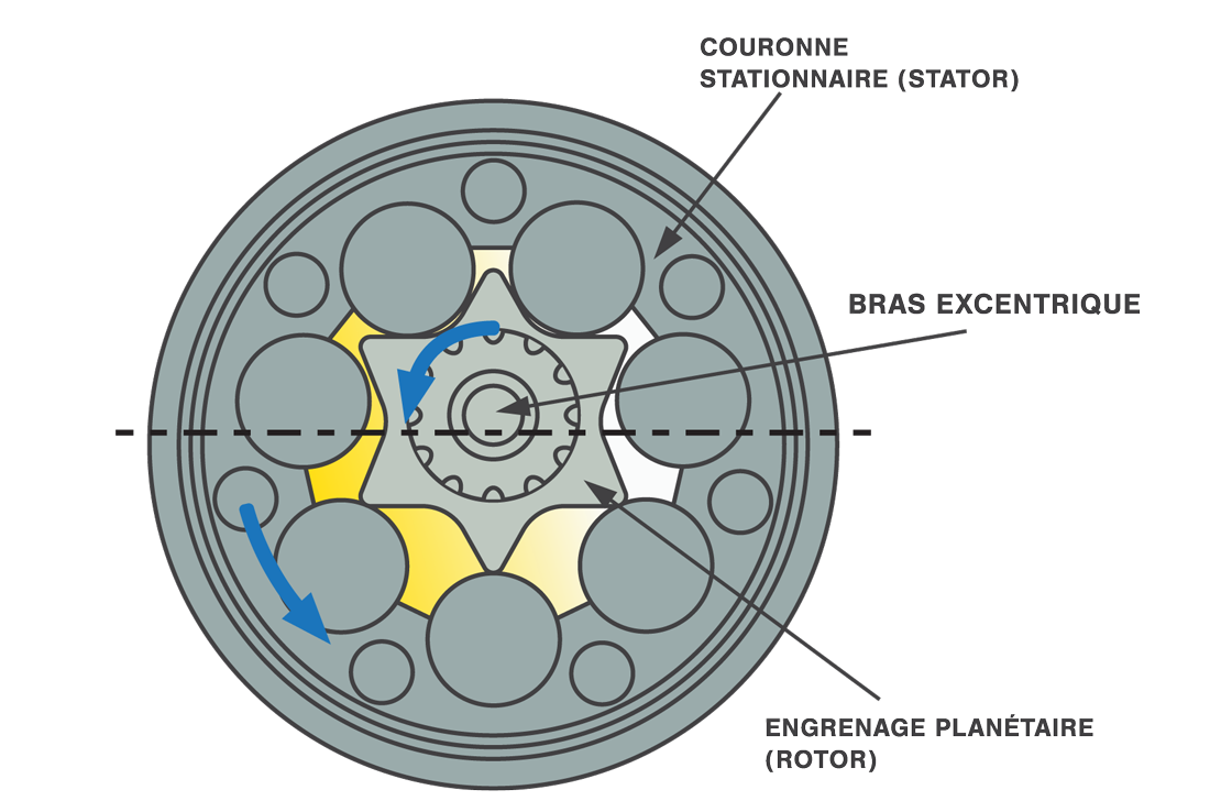 Illustration du moteur à gérotor à palettes